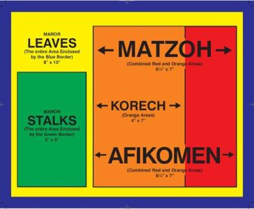 Seder Measurement Chart