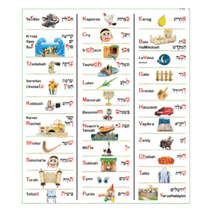 Kisrei Binyan 3D Alef Bais Kit