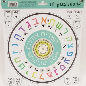 Aleph Beth And Nekudot Wheel Activity Chart