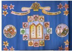 Simchas Torah Flags